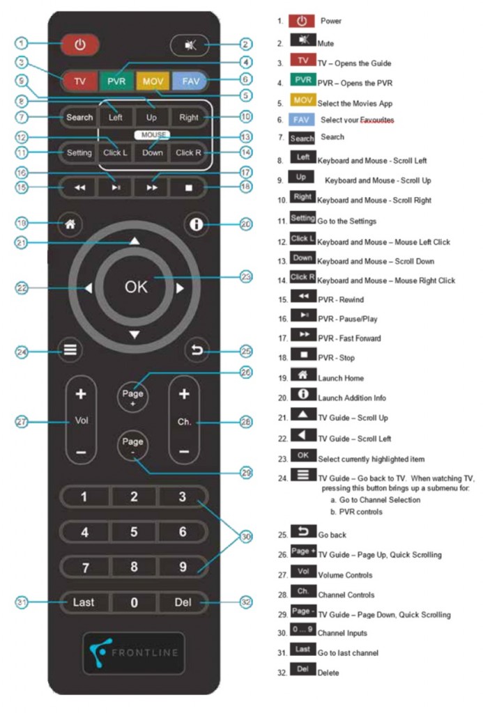 remote